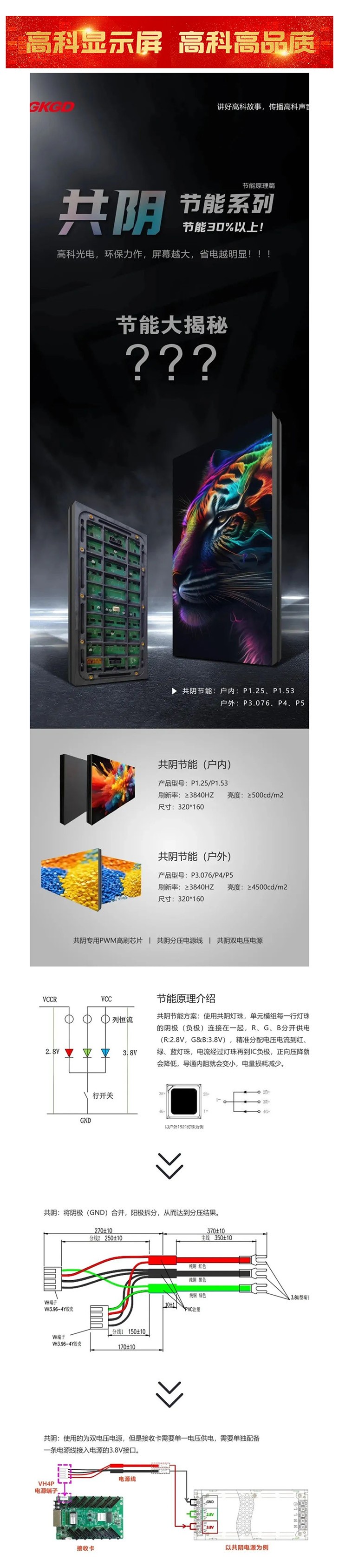 產(chǎn)品大解析  高科光電共陰節(jié)能系列，屏幕越大，省電越明顯！_美編助手.jpg